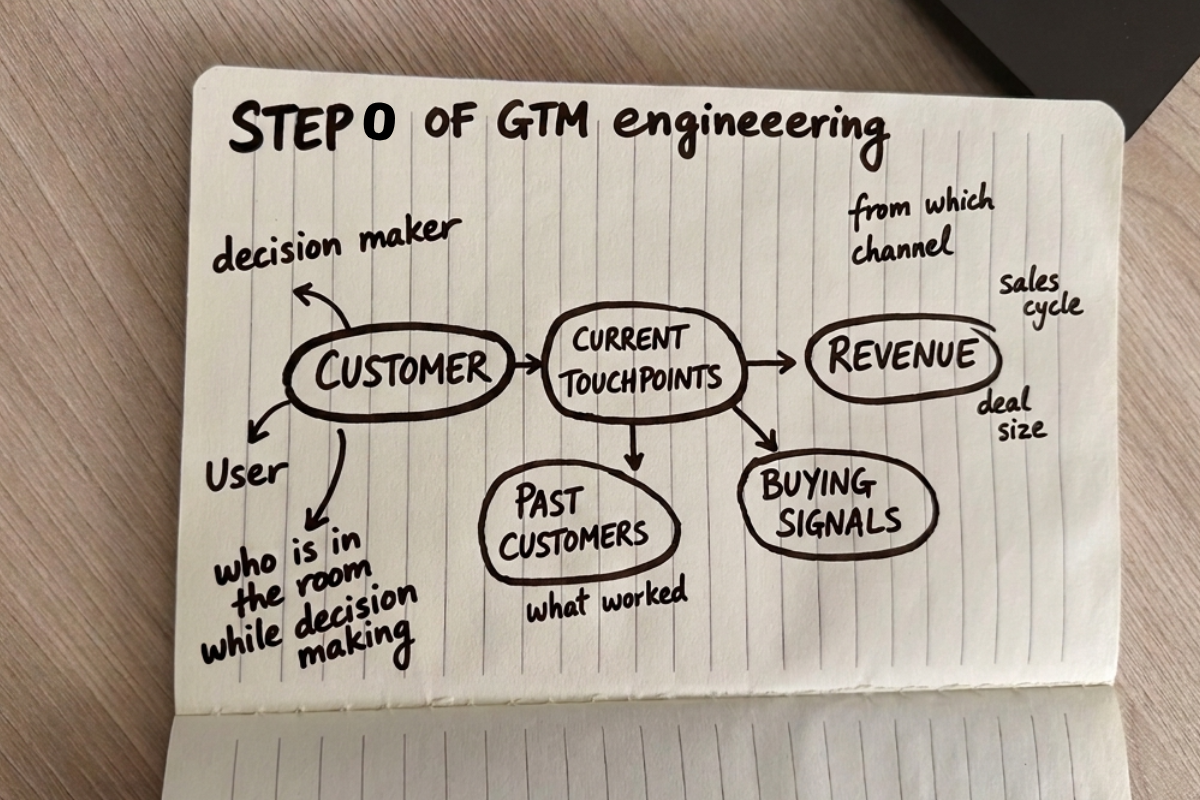 Customer mapping framework